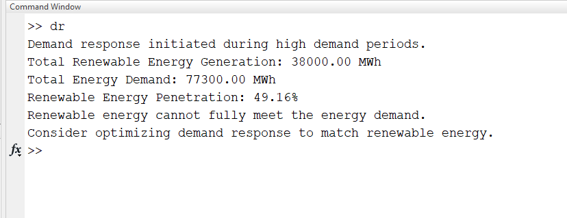 demand response and renewable energy