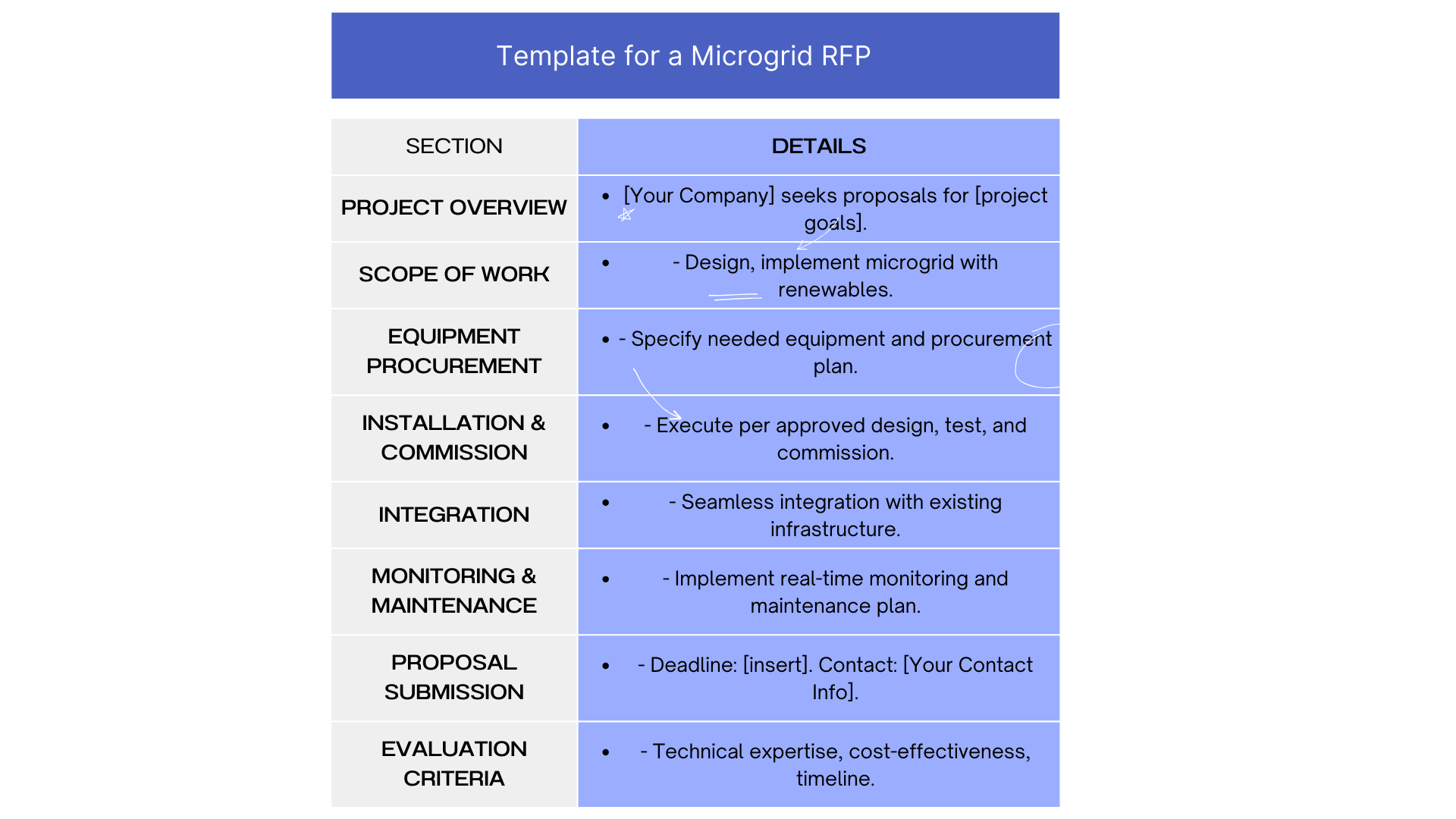 Microgrid RFP