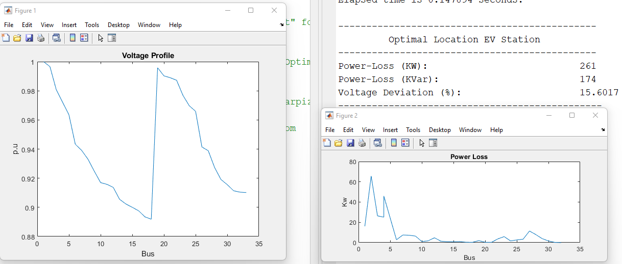 Optimize placement of Electric Vehicle chargers Simulation Tutor