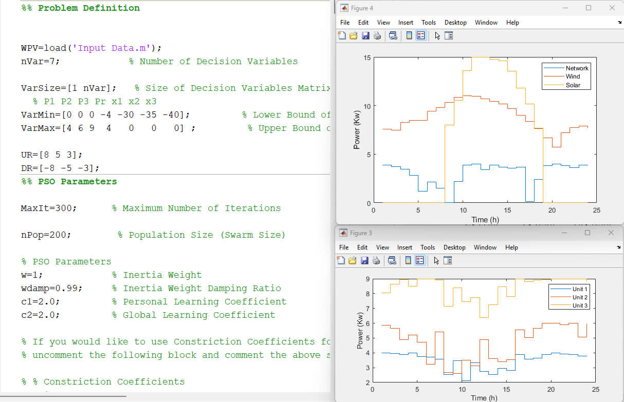 Economic Dispatch of Microgrid Incorporating Demand Response using DA ...